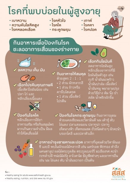 6:6:1สูตรเด็ดไม่ก่อโรค